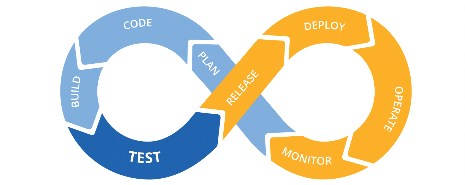 CI/CD